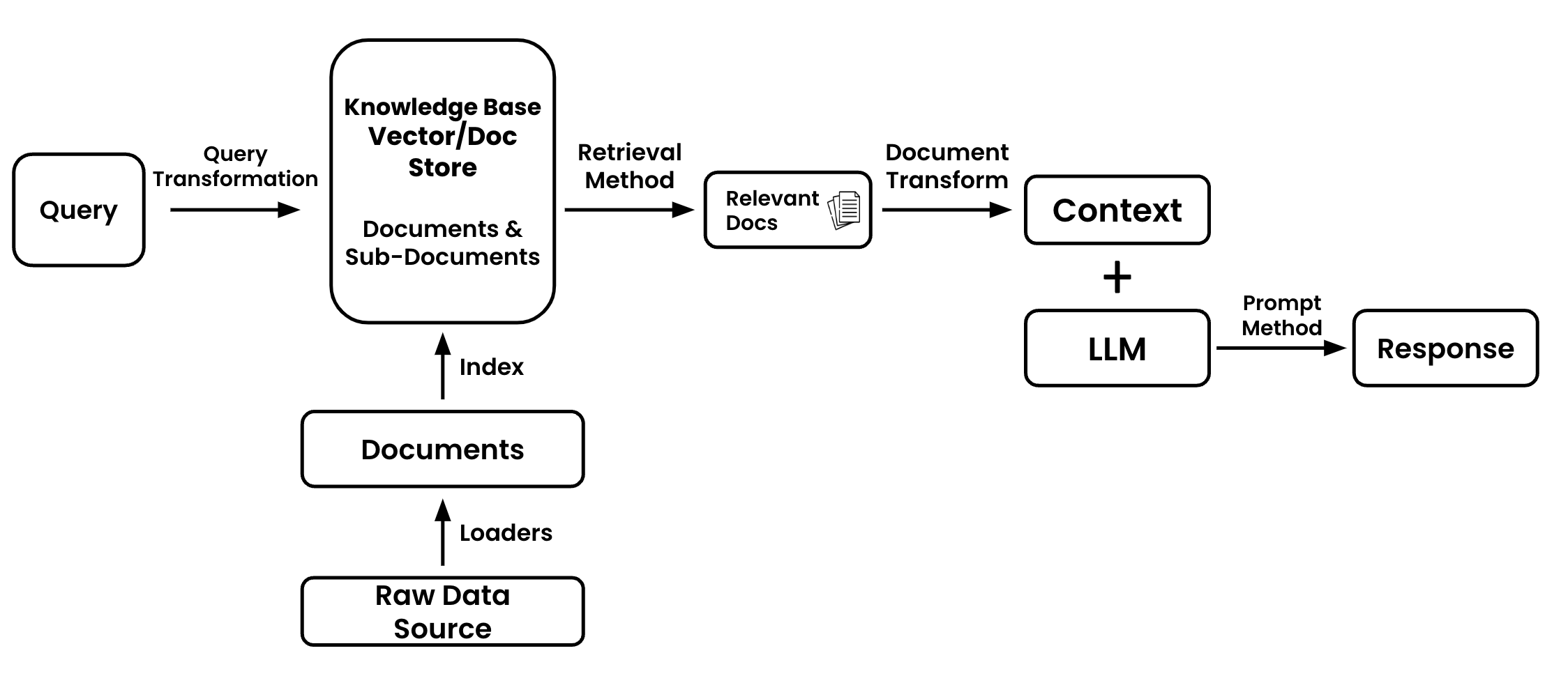 Retrieval Basics